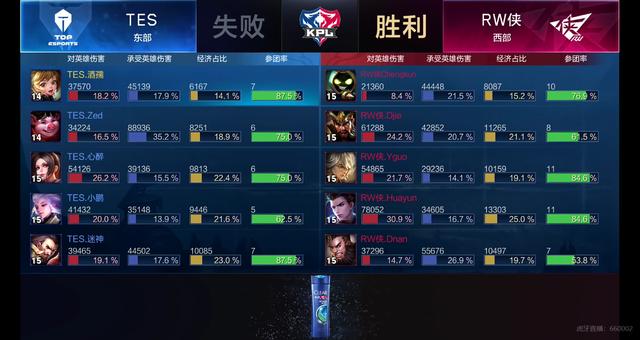 近期湖人的 近期湖人的